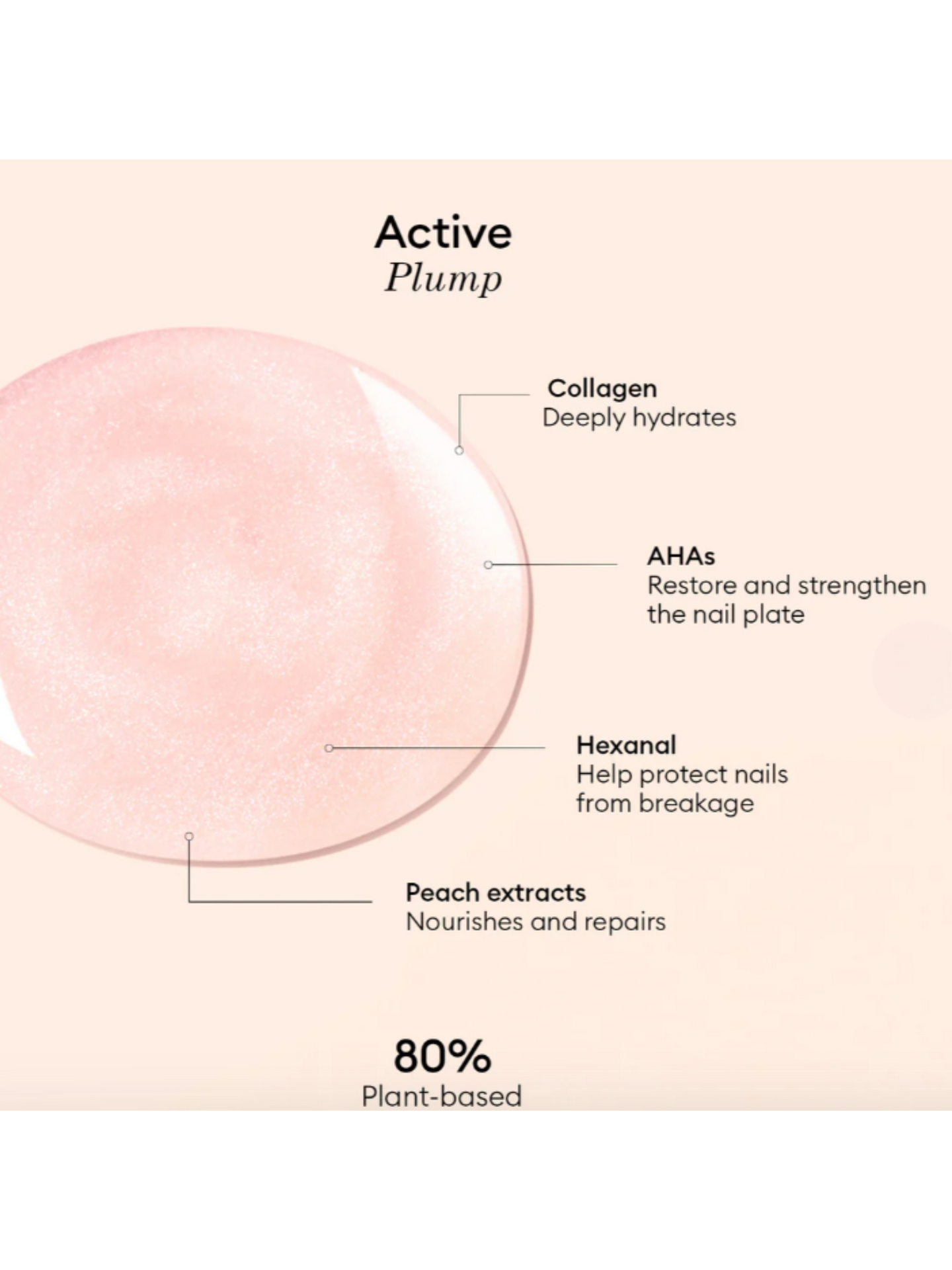 Active plump neglelak i smuk farve - Åberg Copenhagen